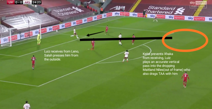 Tactical Analysis: Learnings from Arsenal’s 3-1 defeat at Anfield