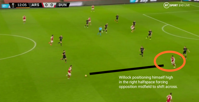 Tactics: How Joe Willock can be a potential solution against low blocks