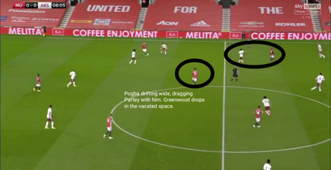 TACTICS: How Arteta won the tactical battle against Manchester United